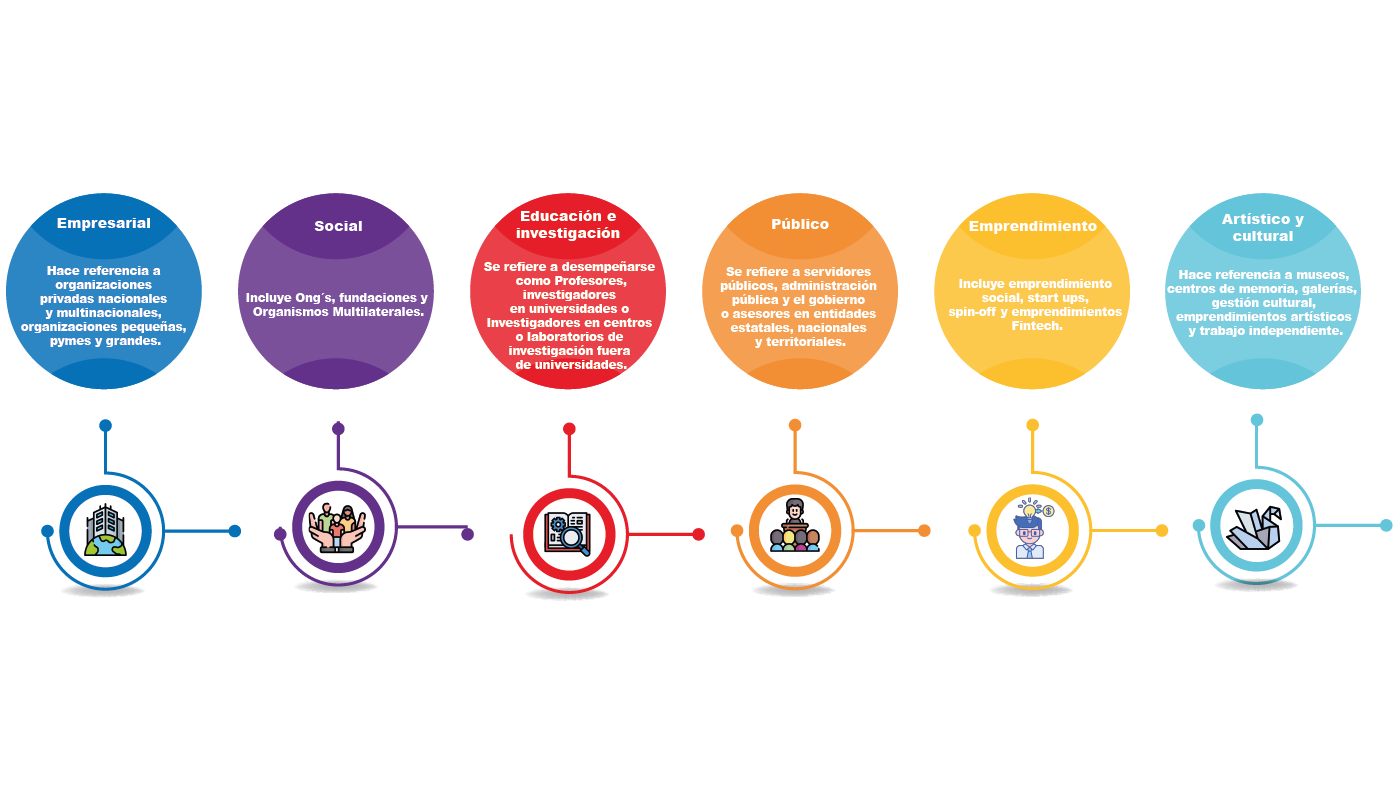 Empleabilidad y emprendimiento.