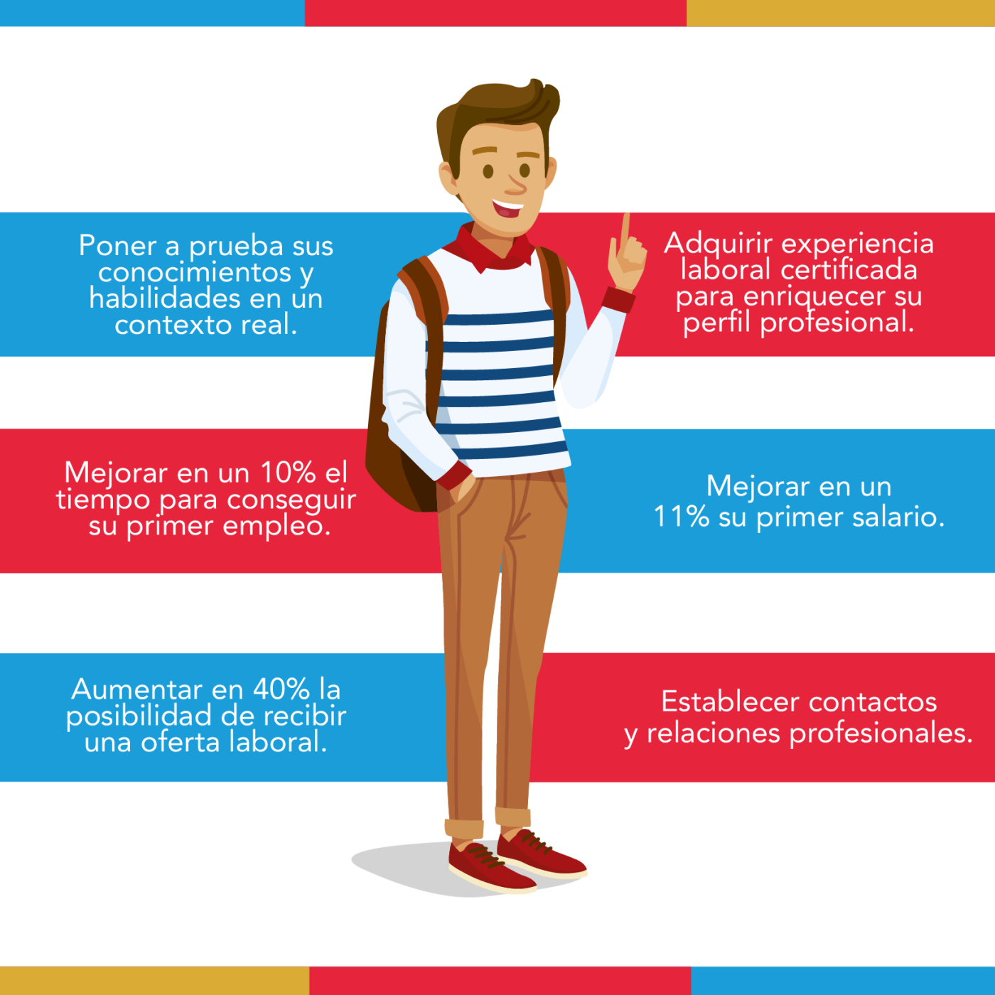 Ventajas de la práctica