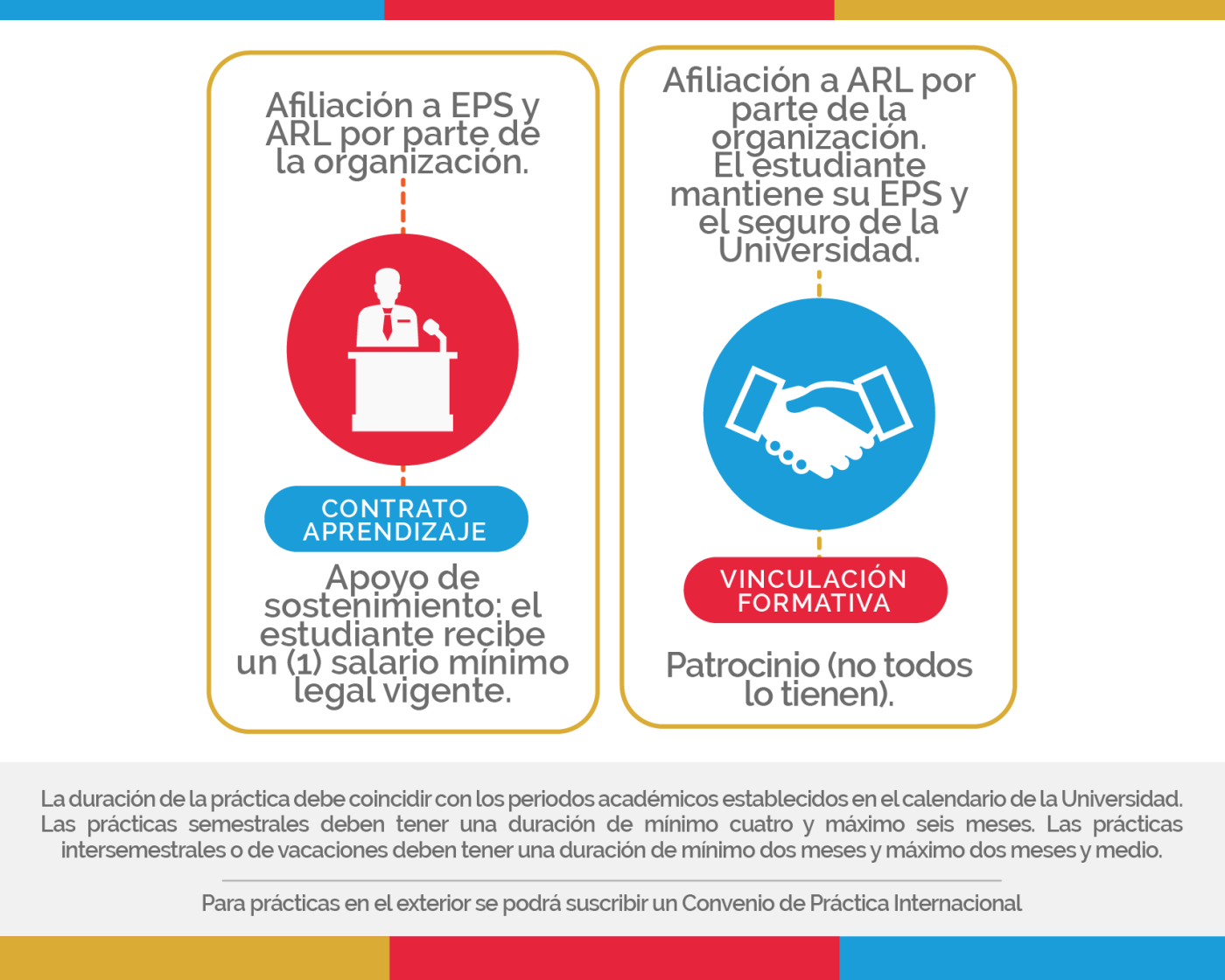 Formas de vinculación