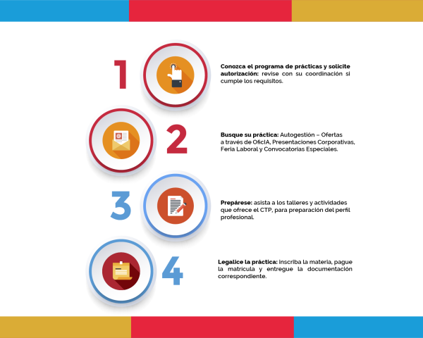 Cómo hacer una práctica