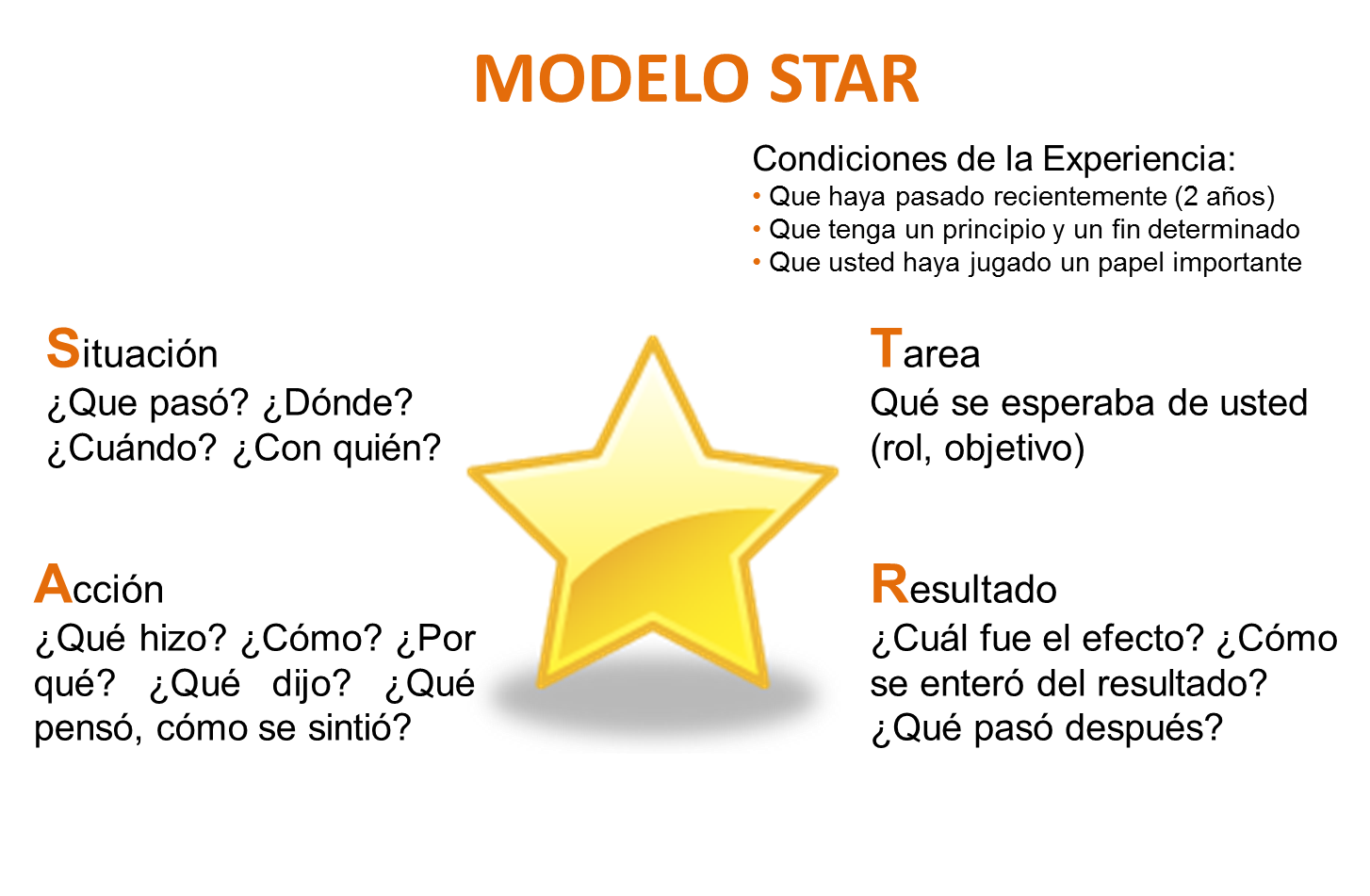 Modelo Star | Uniandes